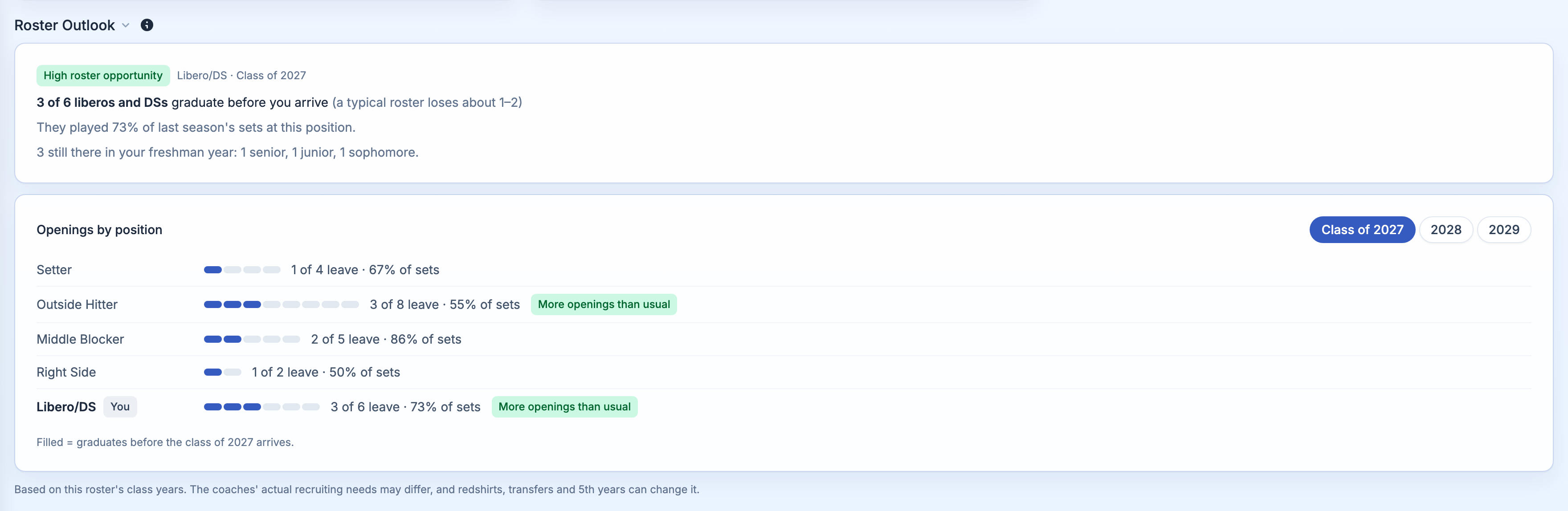 The Roster Outlook on a program page