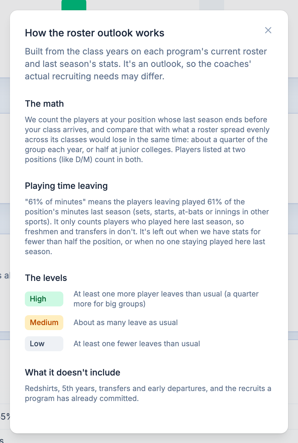 The How the roster outlook works panel, opened from the ⓘ next to the Roster needs heading