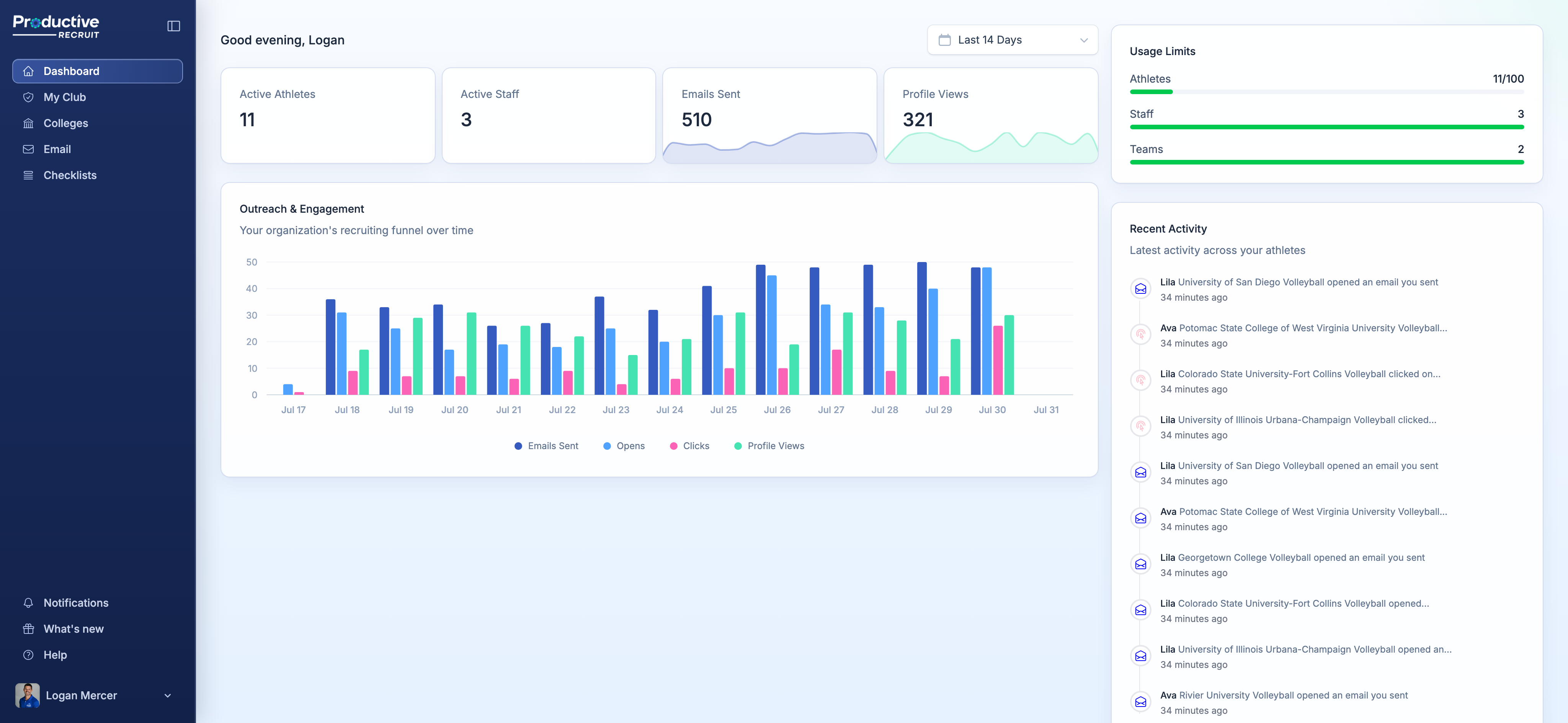 Admin dashboard showing roster activity and engagement at a glance