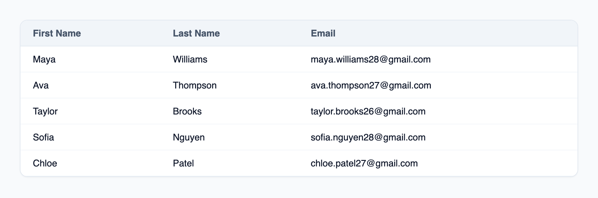 Example roster CSV with the required First Name, Last Name, and Email columns filled in