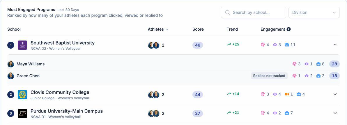 A program opened up to show which athletes it engaged with