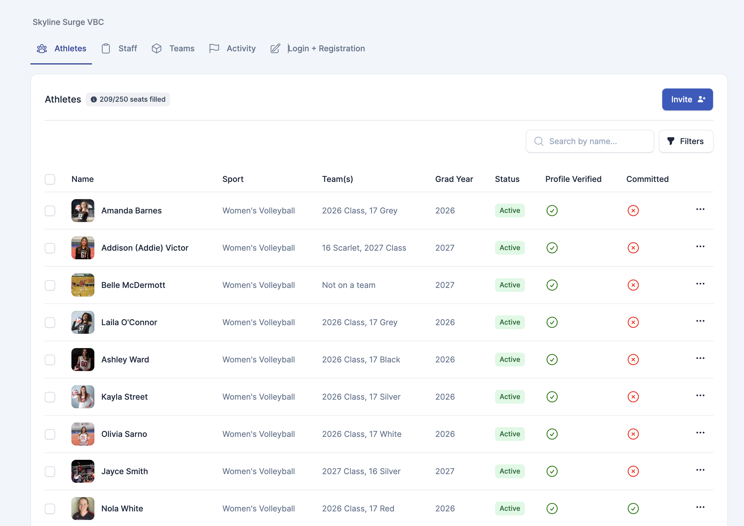 ProductiveRecruit Organization Dashboard