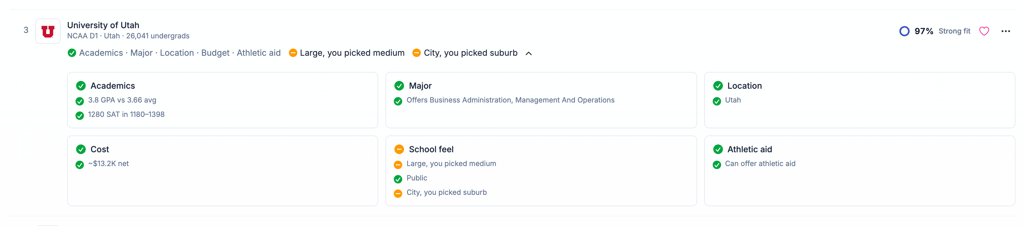 The full breakdown for one school